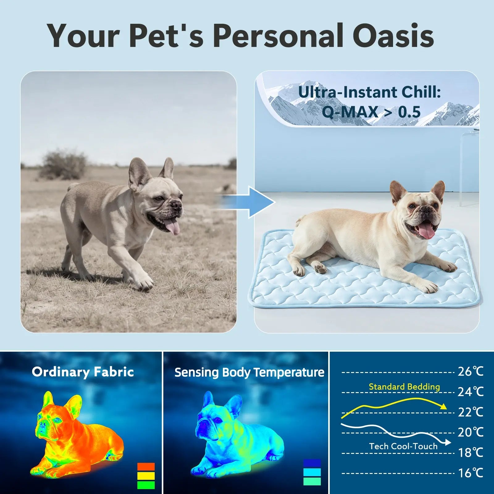 MIXJOY Instant Cooling Mat for Dogs - Ultra-Effective, Snag Resistant & Machine Washable - Perfect for Indoor, Outdoor & Travel Use - Cool Blue #SummerEssentials
